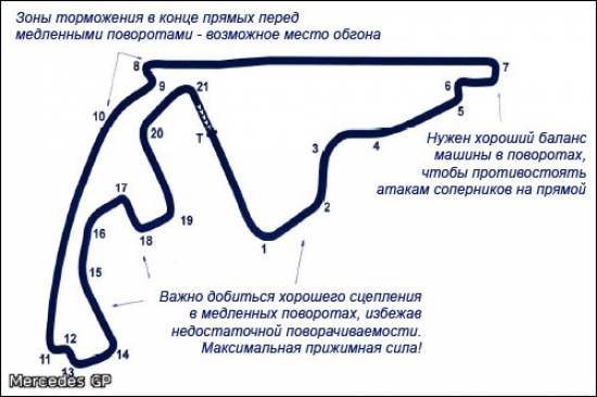 Гран При Абу-Даби : Превью Mercedes GP